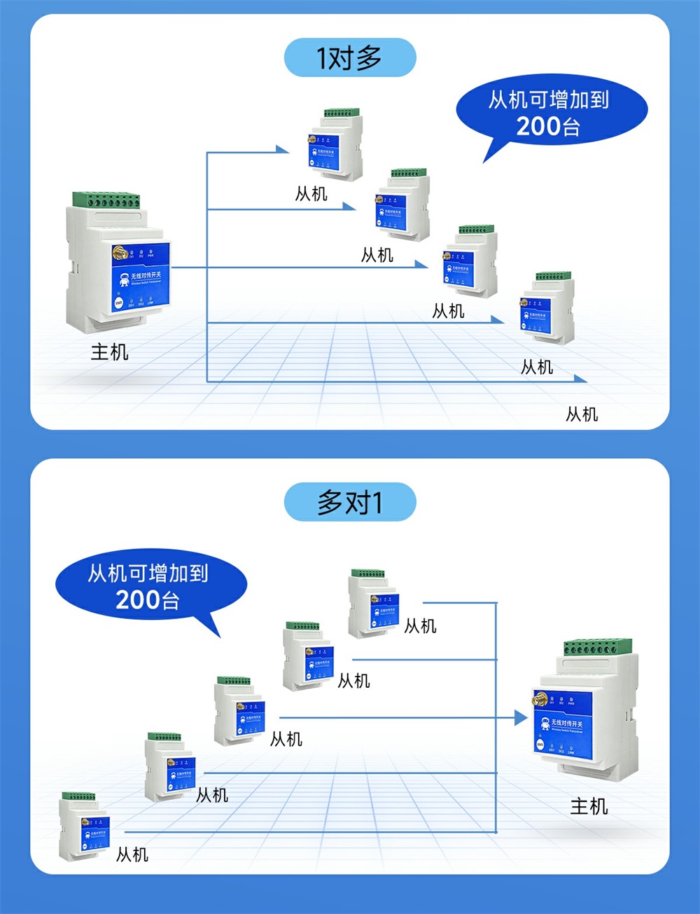 900頻段2路LORA遠(yuǎn)程對(duì)傳開(kāi)關(guān) (5)