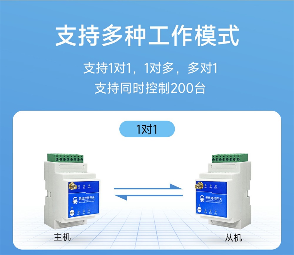 900頻段2路LORA遠(yuǎn)程對(duì)傳開(kāi)關(guān) (4)