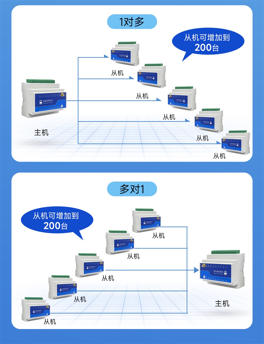 8路900頻段lora遠(yuǎn)程同步開關(guān) (5)