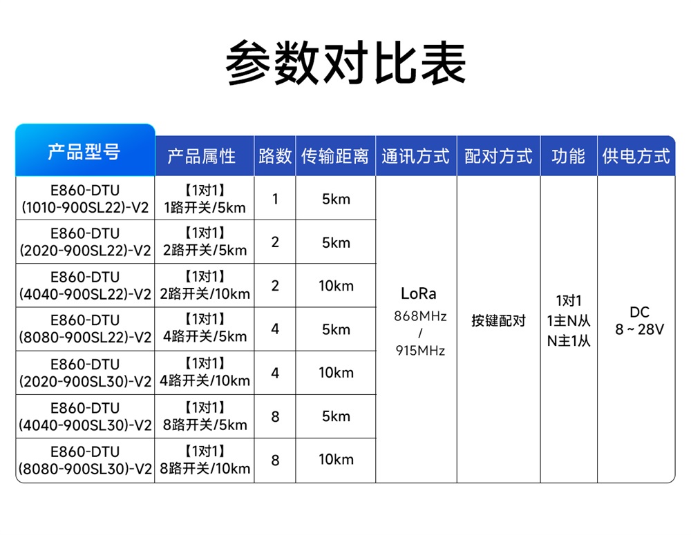 8路900頻段lora遠(yuǎn)程同步開關(guān) (3)