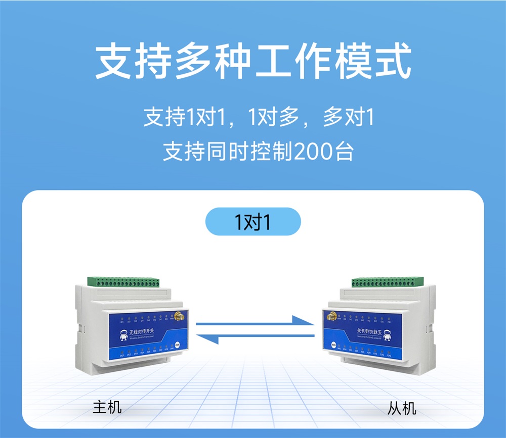 8路900頻段lora遠(yuǎn)程同步開關(guān) (4)