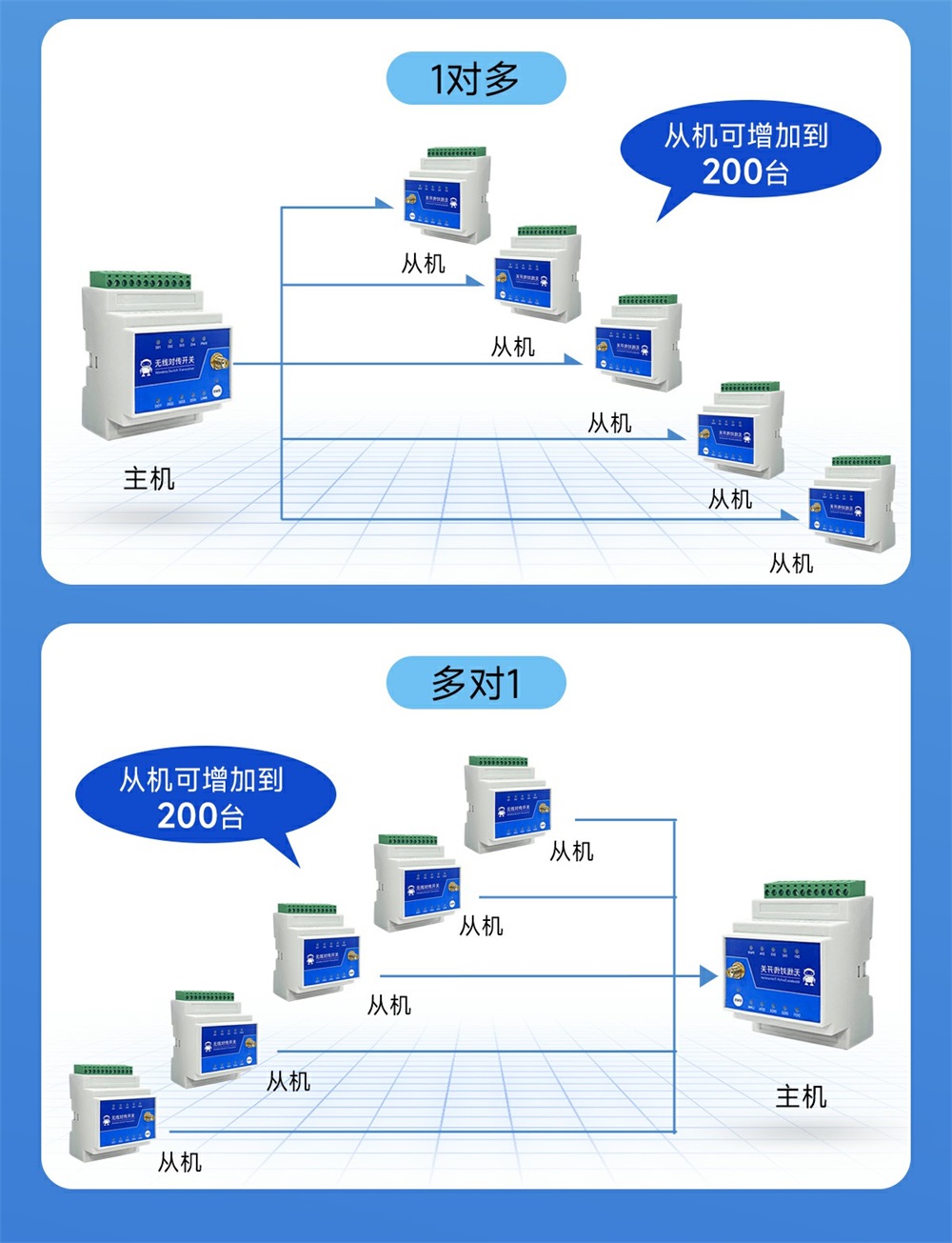 900頻段lora遠(yuǎn)程對傳開關(guān) (5)