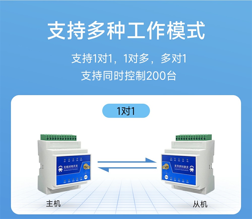 900頻段lora遠(yuǎn)程對傳開關(guān) (4)